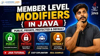 Member Level Modifiers in Java Public Private Protected Default Java Tutorial