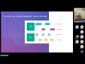 2310-ITT440 Chapter 9 2 Concurency vs Parallelism
