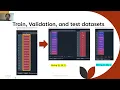 Time series forecasting using LSTM
