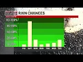 7-30-26 PM Forecast with Chief Meteorologist Matt Leach