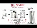 How Elevators Actually Work The Science Behind Elevators