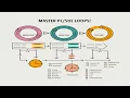 Iterative Statements in PLSQL Simple While and For Loop PLSQL
