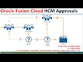 Oracle Fusion Cloud HCM Approvals AME Approval Management Engine Training Placement 91 8885589062