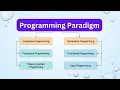 Programming Paradigms Functional Programming Object Oriented Programming Logic java world