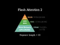 The Flash Attention 2 Algorithm Implemented on Modern GPUs Long Sequence Length