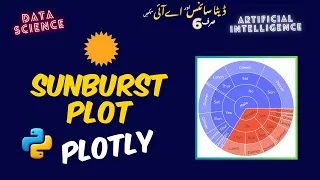 Sunburst interactive plot in plotly