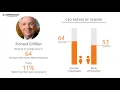 Trinity Health s CEO and Office Environment - Q1 2019