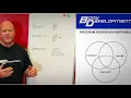 Basic program design for personal trainers - part 1