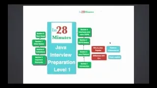 Java Platform Independence - A discussion