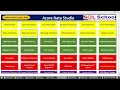 Azure Data Studio Training SQL School