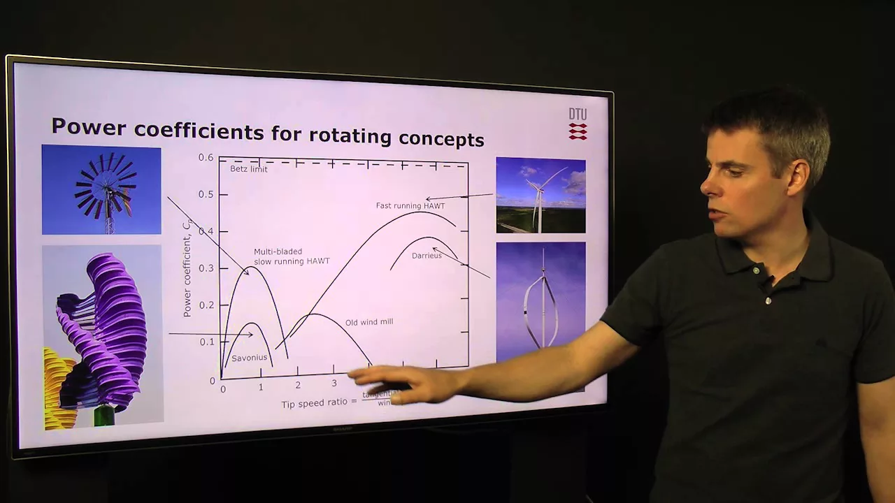 13. Wind energy technology concepts