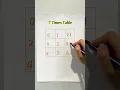 7 Times Table Trick