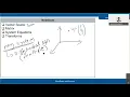 Python program - Solving electrical circuit using numpy library