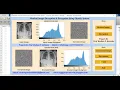Medical Image Encryption Using Chaotic System Matlab Project With Source Code