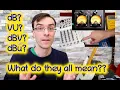 A definitive explanation Voltage Units VU decibels dB dBV dBu - How to measure your guitar rig