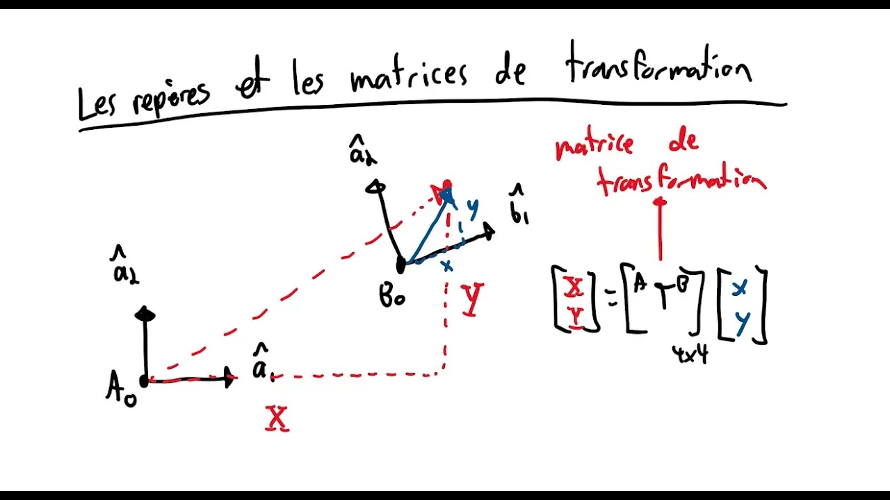 Les repères et les matrices de transformation