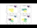 Spectral clustering example in Python