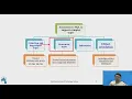 Complex Data types Object Based Databases