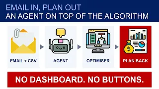 You Email a Spreadsheet You Get an Optimal Production Plan Back