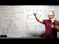General Physics 1 Lecture Impulses and Momentum