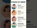 stages of grief for nursing students