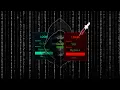 SQL Injection Login Bypass - BSCP Lab 2 Burp Suite Tutorial