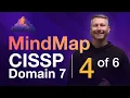 Patching Change Management MindMap 4 of 6 CISSP Domain 7