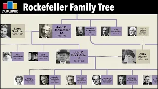 Download Rockefeller Family Tree MP3