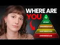 The 5 Retirement Wealth Levels - Where Are You
