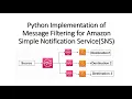 Content based Message Routing SNS Python in-depth intuition