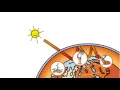 Explaining The Greenhouse Effect Sustainability