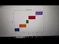 Real time multi threading simulator