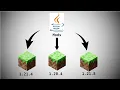 How to separate instances in Minecraft