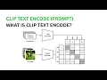 ComfyUI Node CLIP Text Encode Prompt