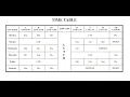 School Time Table using Html and Css Time Table Creation In Html Css Time Table In Html Css