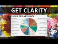 STOP Using Pie Charts Do This Instead
