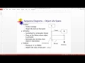 Interaction Sequence Diagrams