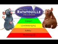 Comparing Disney Pixar s Ratatouille to Maslow s hierarchy of needs