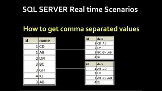 String Agg Function in SQL Server how to get comma separated values in sql