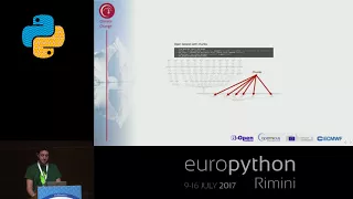 Francesco Nazzaro - Facing the challenge of climate change with xarray and Dask
