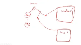 ITS 372 - File Systems Analysis and several sys admin python scripting problems