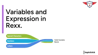 Unleashing Rexx Variables Expressions Explained Quick guide to Rexx variables