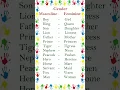 Gender Name in English Masculine gender Feminine gender Change the gender Gender Name