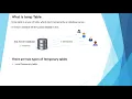 Temporary Table in SQL Server Local Global