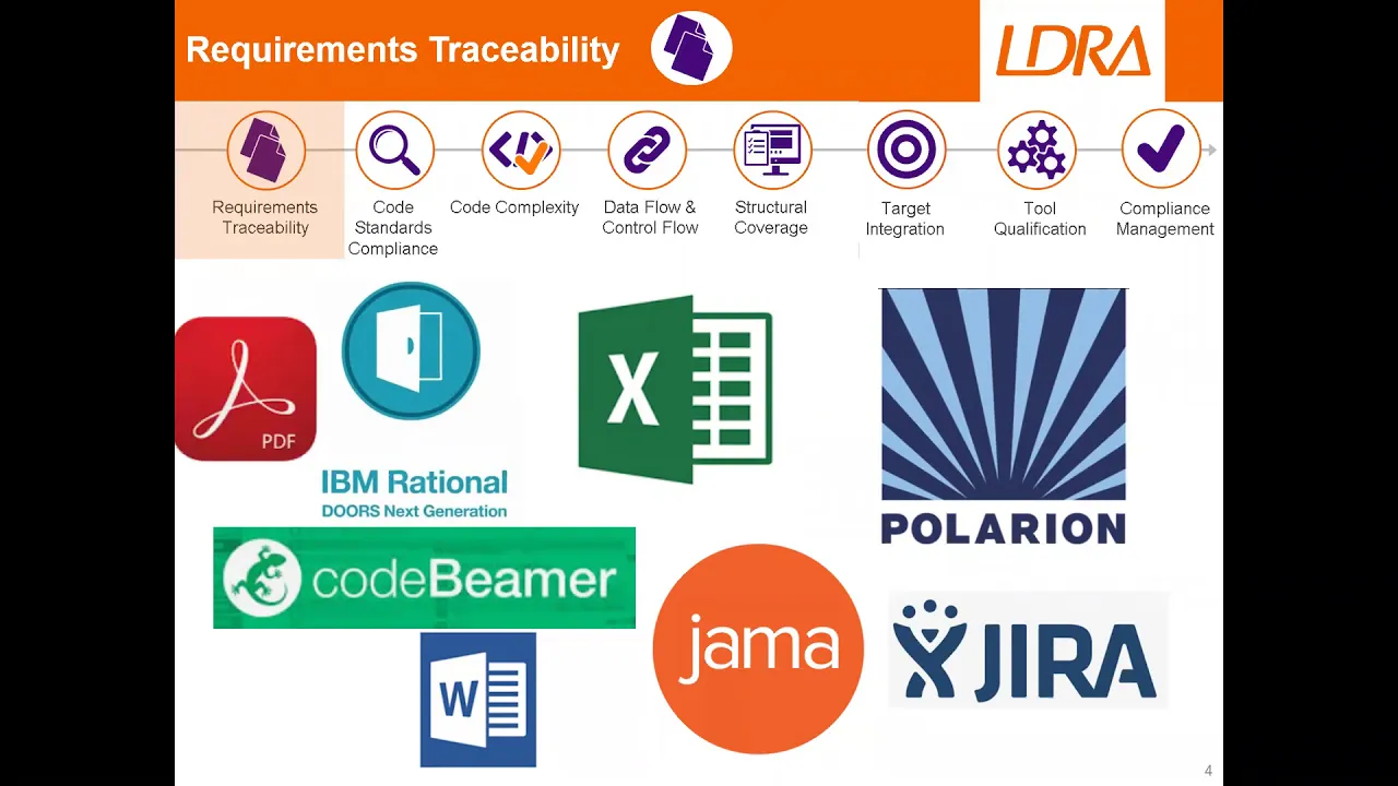 Introduction to Functional Safety & Security, LDRA, {Qt Virtual Tech Con 2020}