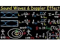 Sound Waves Intensity level Decibels Beat Frequency Doppler Effect Open Organ Pipe - Physics