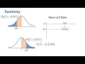 Normal Distribution Mean or 0 to Z Table Calculating Probabilities