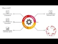 Advanced Systems Approach to Training