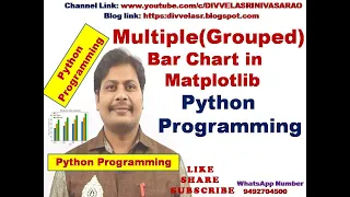 Multiple Bar Chart Grouped Bar Chart Multiple Bar Plot Grouped Bar Plot Matplotlib Python