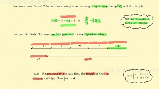A-Level Algebra 20 Integer Division - Dividend Divisor Quotient Remainder